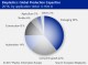 BIOPLASTICS