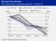 PIE SPOT PRICE MONITOR