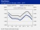 POLYMER PRICES