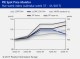 PIE SPOT PRICE MONITOR