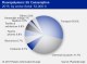 FLUOROPOLYMERS