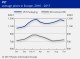 POLYMER PRICES