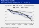 PIE SPOT PRICE MONITOR