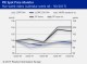 PIE SPOT PRICE MONITOR
