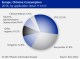CHLORINE PRODUCTION