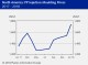 POLYMER PRICES