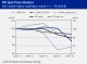 PIE SPOT PRICE MONITOR