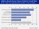 ADDITIVE MANUFACTURING