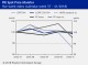PIE SPOT PRICE MONITOR