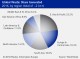 GLOBAL WASTE MANAGEMENT