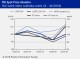PIE SPOT PRICE MONITOR