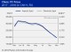 POLYMER PRICES