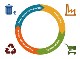 EU CIRCULAR ECONOMY