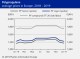 POLYMER PRICES