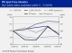 PIE SPOT PRICE MONITOR