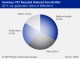 PET RECYCLING GERMANY
