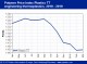 POLYMER PRICES