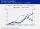 PIE SPOT PRICE MONITOR