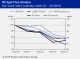 PIE SPOT PRICE MONITOR
