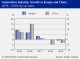 AUTOMOTIVE INDUSTRY