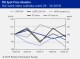 PIE SPOT PRICE MONITOR