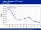 POLYMER PRICES