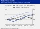 PIE SPOT PRICE MONITOR