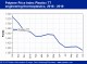 POLYMER PRICES