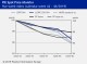 PIE SPOT PRICE MONITOR