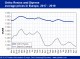 POLYMER PRICES