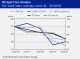 PIE SPOT PRICE MONITOR