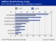 ADDITIVE MANUFACTURING