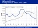 POLYMER PRICES