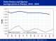 POLYMER PRICES