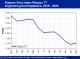 POLYMER PRICES