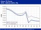 POLYMER PRICES