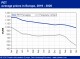 POLYMER PRICES