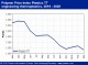 POLYMER PRICES