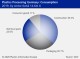 PLASTICS PROCESSING GERMANY