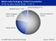 PLASTIC PACKAGING