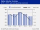 ELASTOMER AND RUBBER INDUSTRY