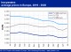 POLYMER PRICES