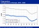 POLYMER PRICES