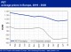 POLYMER PRICES