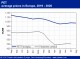 POLYMER PRICES