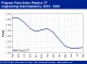 POLYMER PRICES