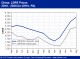 POLYMER PRICES