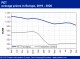 POLYMER PRICES