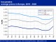 POLYMER PRICES