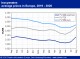 POLYMER PRICES